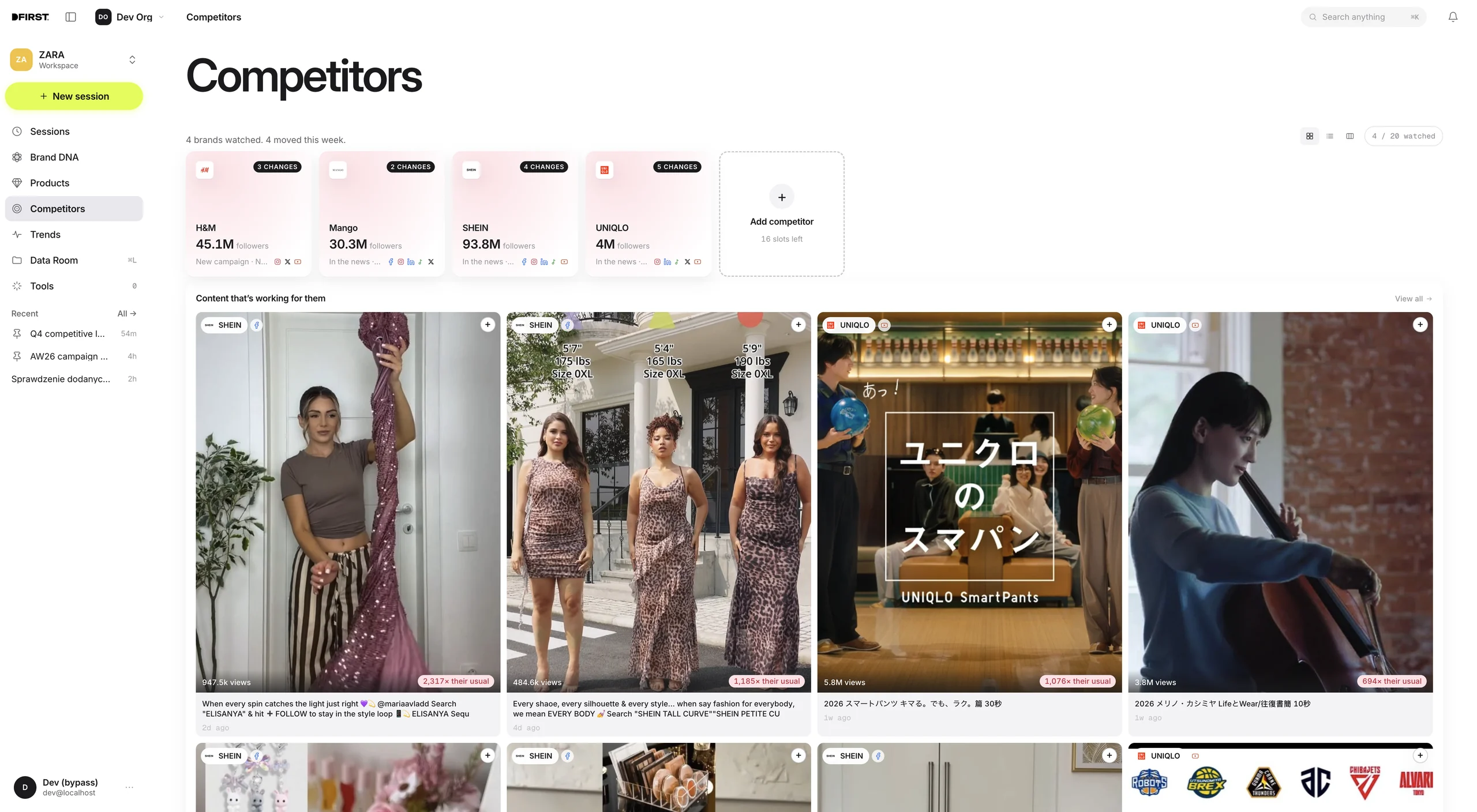 Competitors interface with tracked brands and campaign content