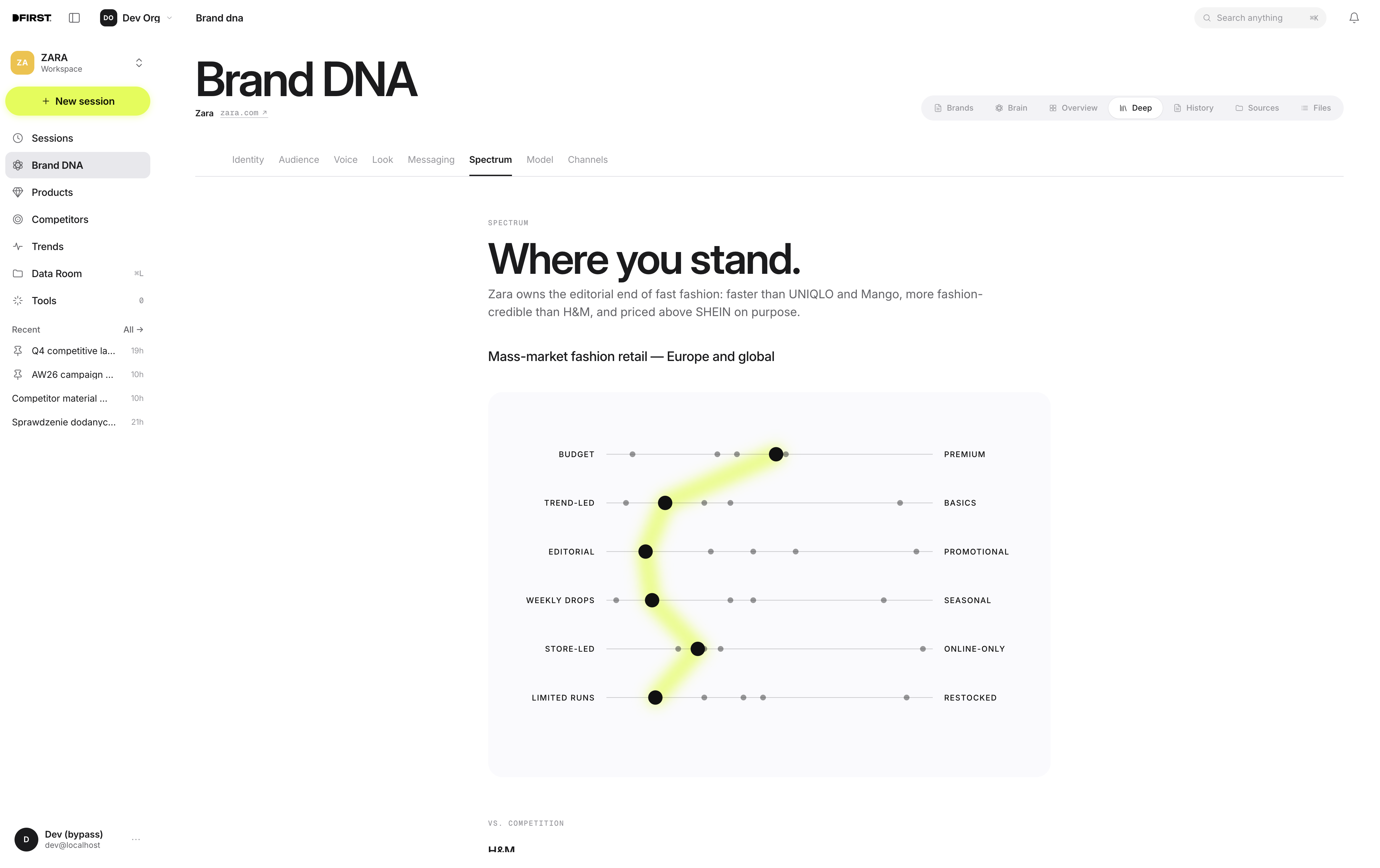 Brand DNA: Positioning