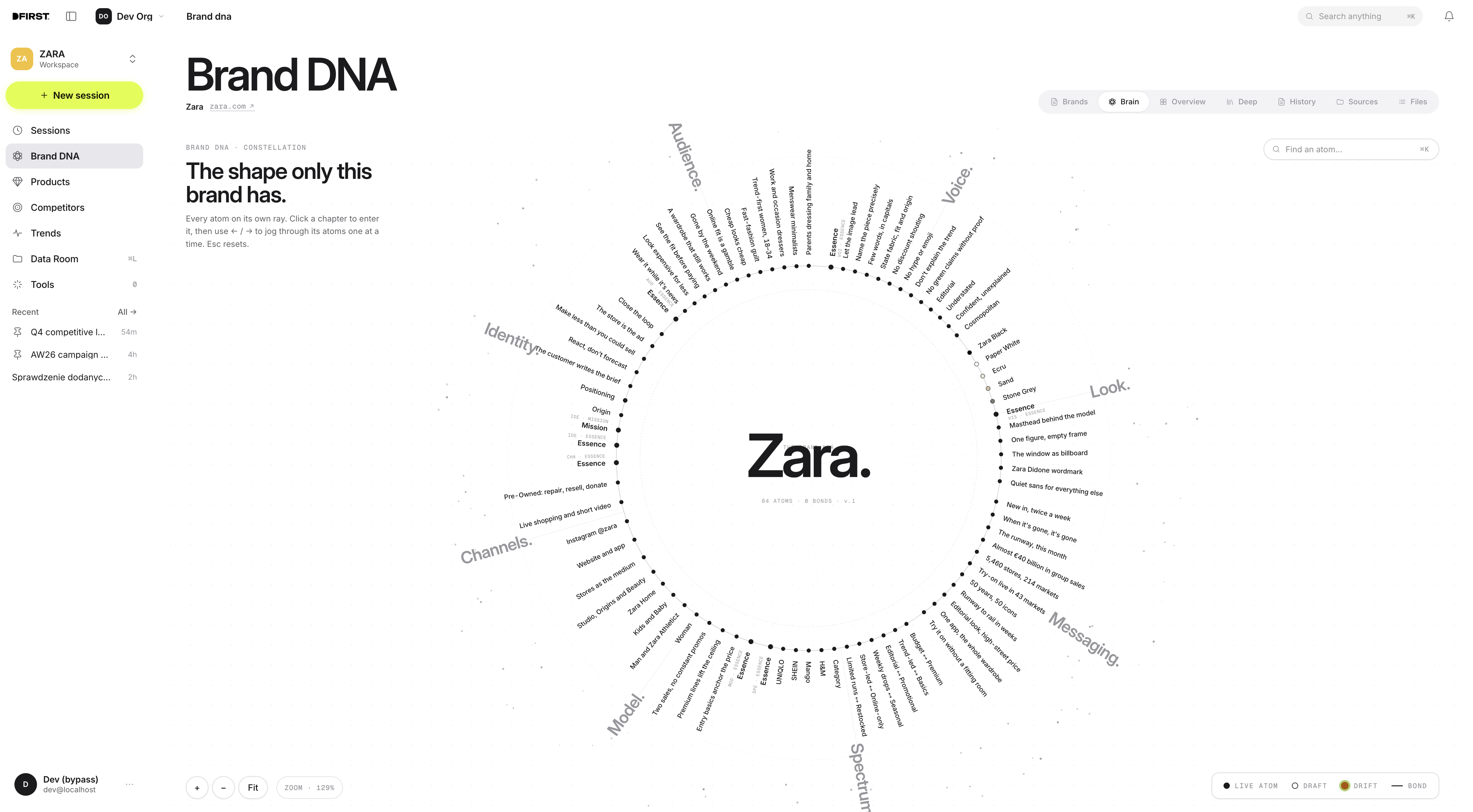 Brand DNA: Brain